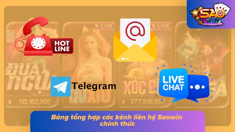 Liên Hệ Saowin 2 Danh sách liên hệ được phân chia theo từng nhu cầu cần hỗ trợ