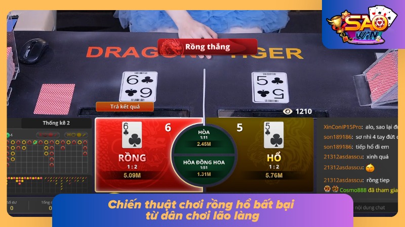 Rồng Hổ - Game Bài Đổi Thưởng Được Săn Đón Nhất Hiện Nay 4 Kinh nghiệm xuống tiền bách chiến bách thắng của dân chơi lâu năm
