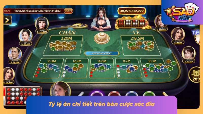 Xóc Đĩa Online - Tổng Quan Về Game Đổi Thưởng Trực Tuyến 3 Tổng hợp mức trả thưởng trên bàn cược xóc đĩa hiện nay